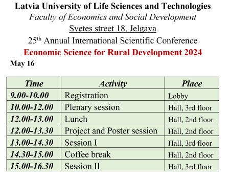 International Scientific Conference "Economic Science for Rural Development"